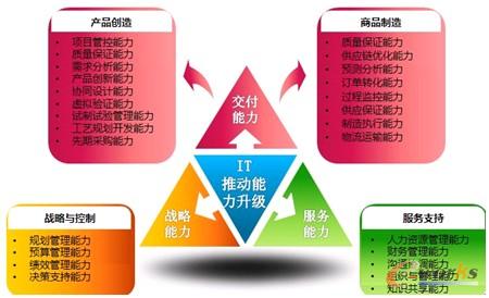 �D2 IT��������������������