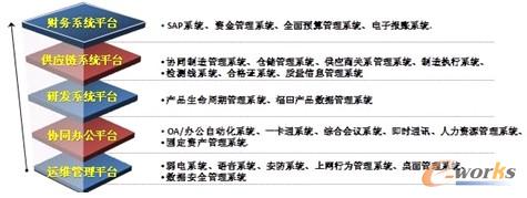 �D5 ��Ϣ�����O����