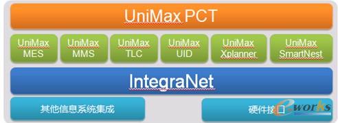 圖2 艾普工華數(shù)字化車間的基本組成
