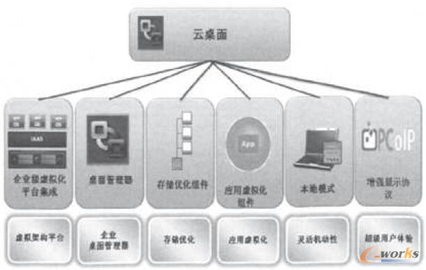 �����漼�g�ܘ��D