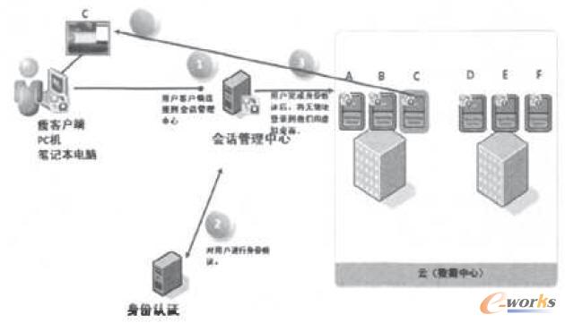 �����漼�gԭ��D