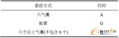 �Ғ췽ʽ���a��