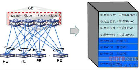 ��ʽ�O(sh��)������CB�r(sh��)�γɵ�VCF̓�M���O(sh��)��
