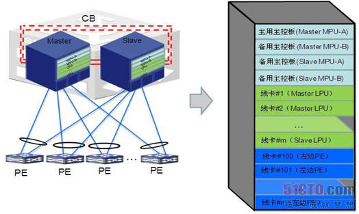 ��ʽ�O(sh��)������CB�r(sh��)�γɵ�VCF̓�M���O(sh��)��