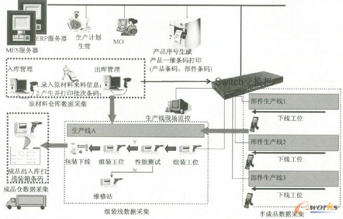 �D3 ĳ������I��MEsϵ�y�ܘ��OӋ
