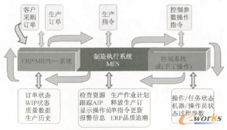 ���ھ��湩��朵��������ϵ�yMES���о�