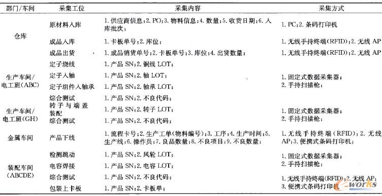 ��1 MESϵ�y��Ϣ�ɼ�����