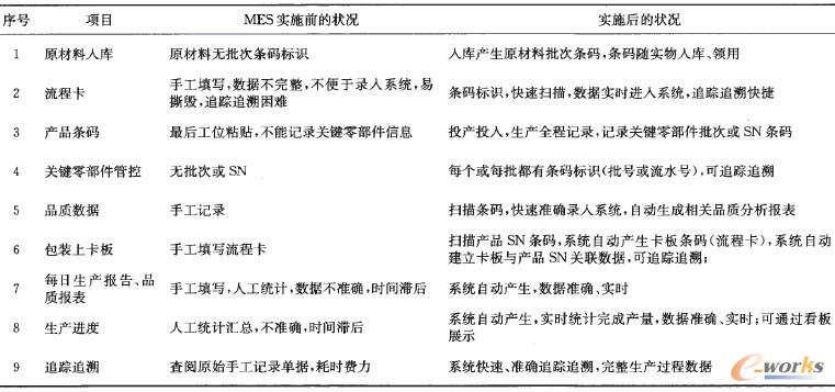 ��2 MES��ʩЧ���y�u-��������