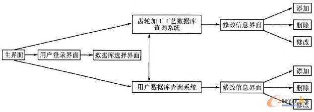 ������ϵ�y����Ҫ����