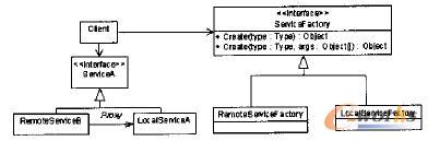 多模技術(shù)的實(shí)現(xiàn)模式