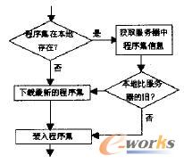 智能客戶端實(shí)現(xiàn)原理