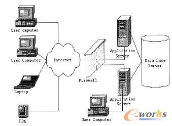 典型的系統(tǒng)部署