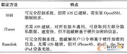 3�N�R�Cȡ�C���g����