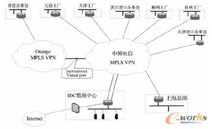 某跨國集團的MPLS VPN網(wǎng)絡拓撲結構示意圖