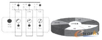 圖4 矩陣式的組織結構 圖5 IPD團隊成員構成