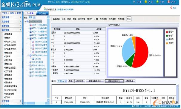 �D11���K/3 WISE PLM��BOM�M�з���