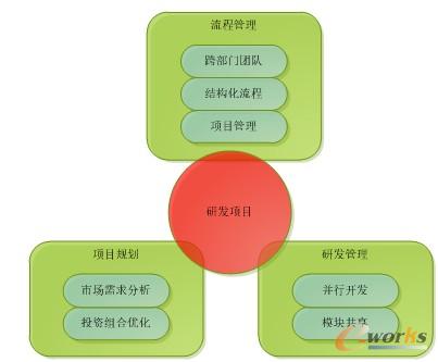 �D1 IPD�������