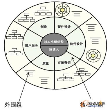 �D3 PDT�F꠽M����ʽ