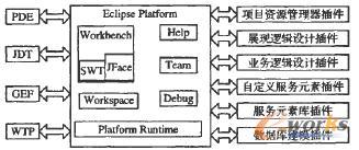 VWESA系筑開發平臺插件結構