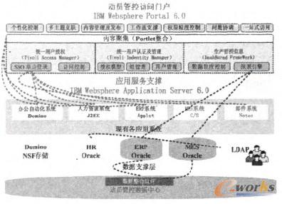 �D2 ϵ�y(t��ng)�ܘ�(g��u)�D