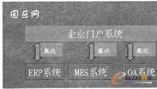 �D1 �ӆT�ܿ�ϵ�y(t��ng)�����D