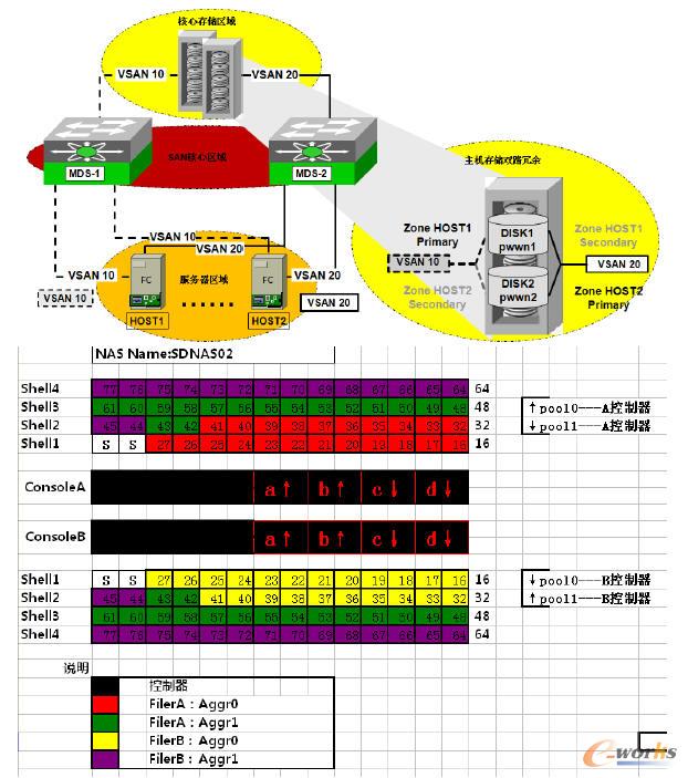 ��|��������SAN �ܘ�