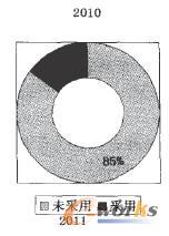 �ƴ惦��(y��ng)����r