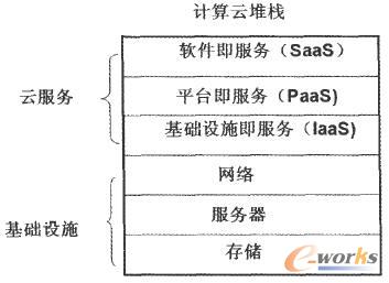 ��Ӌ(j��)�㲻��һ��(g��)�Ј��I�N�g(sh��)�Z�����ǌ�Ӌ(j��)�����������ă�(n��i)�ݵĶ��x