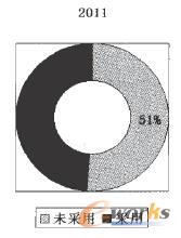 �ƴ惦��(y��ng)����r