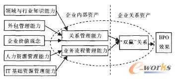 �D1 ����(w��)�̘�(g��u)���p�A�P(gu��n)ϵ�������Y(ji��)��(g��u)�D