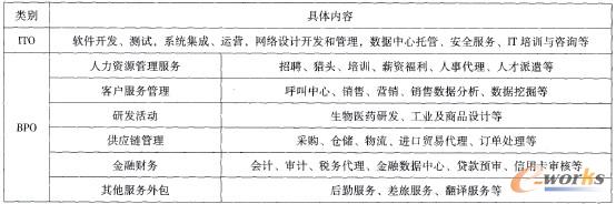 ��1 ITO��BPO�I(y��)��(w��)