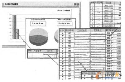 圖1 以時間為坐標的產品結構樹