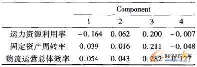 因子得分矩陣表(部分)