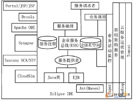 SOA4mc�����_�l�h��