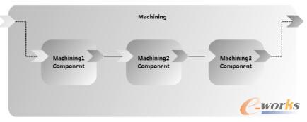  ��Tuscany SCA�_(k��i)�l(f��)�D5��ʾ�ļӹ�����(w��)����