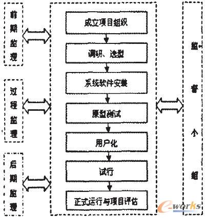 ȫ�^�̱O(ji��n)��ģʽ