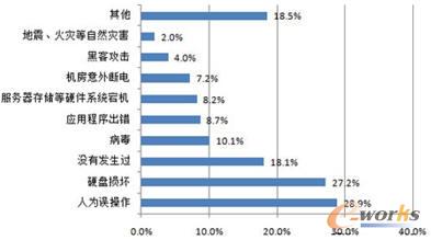數據中心的熱密度趨勢圖