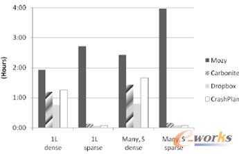 2.12 GB�����Ļ֏͕r�g