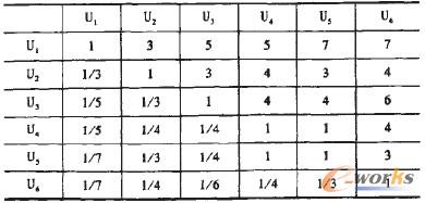表2 一級風險判斷矩陣