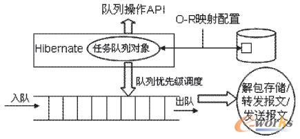 任務(wù)隊伍的持久化處理與操作