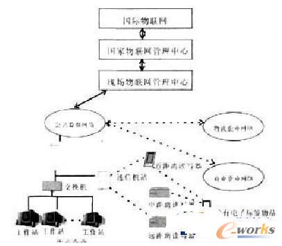 ���W��ϵ�y�Y��