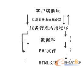 ���W��Ϣ����ϵ�y�������Y���D