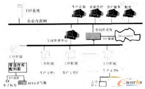 ��I�����Wϵ�y�Ļ����Y��