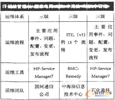 ������IIT�\�S�����F���