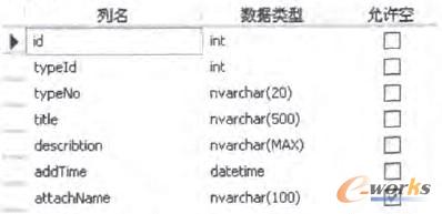 圖3 jobmessage表單