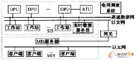 ��I�Ȳ�����W