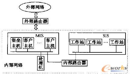 �������wϵ�Y��