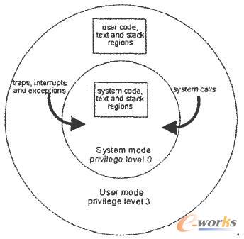 操作系統(tǒng)內(nèi)核運(yùn)行