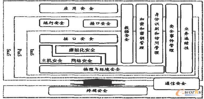 ��Ӌ�㰲ȫģ�Ϳ��