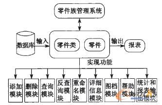 鍋爐設備零部件管理系統的總框架